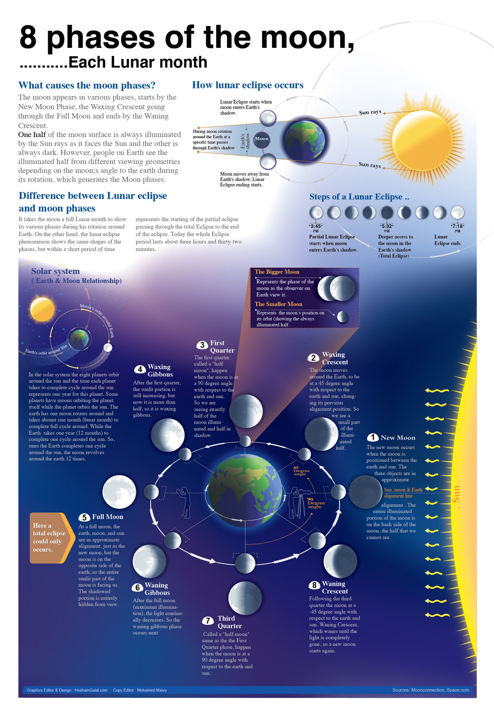 8-phases-of-the-moon-visual-ly